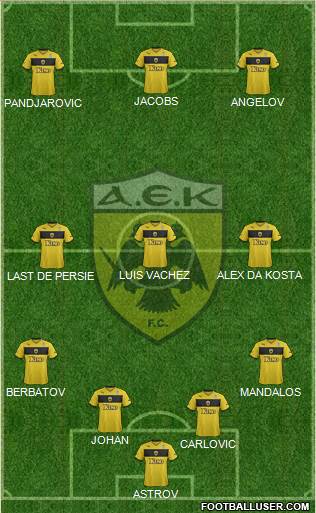 AEK Athens Formation 2014