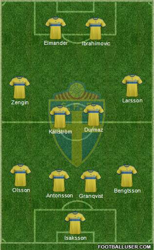 Sweden Formation 2014