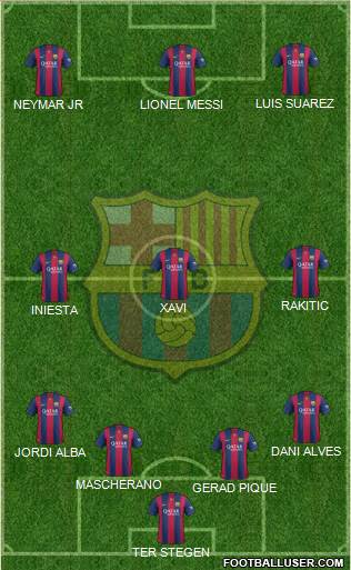 F.C. Barcelona Formation 2014