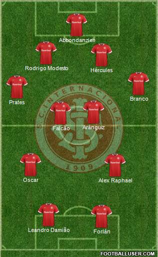 SC Internacional Formation 2014