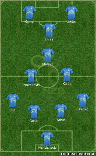 Slovenia Formation 2014