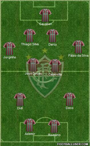 Fluminense FC Formation 2014