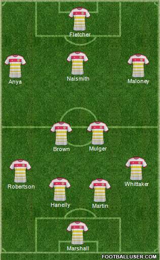 Scotland Formation 2014