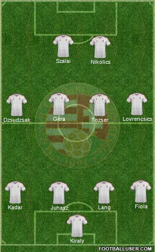 Hungary Formation 2014