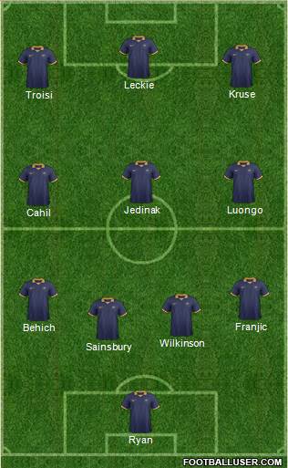 Australia Formation 2014