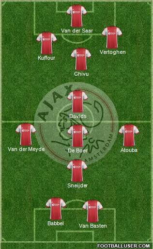 AFC Ajax Formation 2014