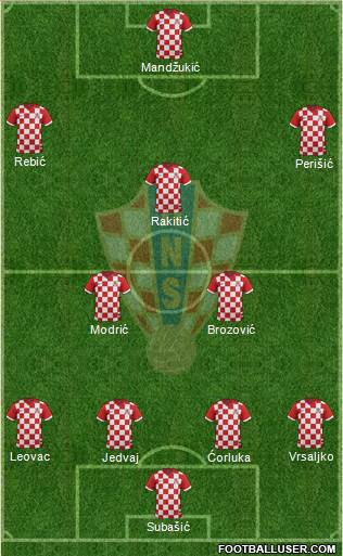 Croatia Formation 2014