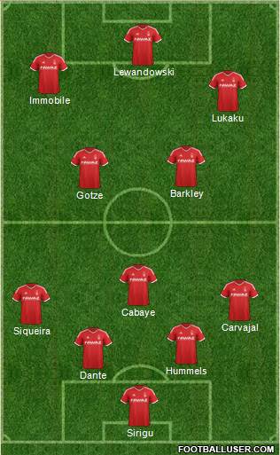 Nottingham Forest Formation 2014