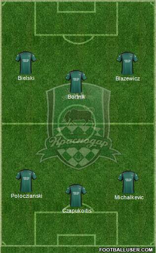 FC Krasnodar Formation 2014