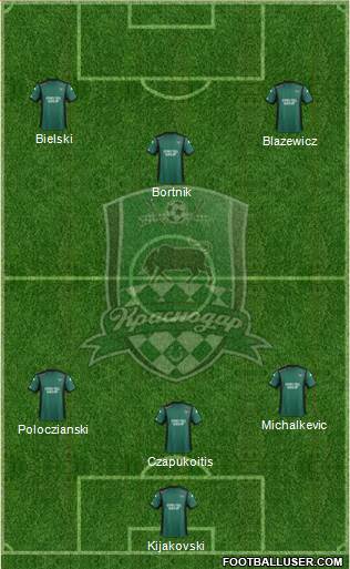 FC Krasnodar Formation 2014