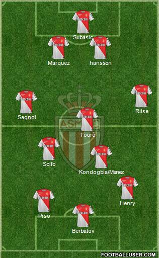 AS Monaco FC Formation 2014