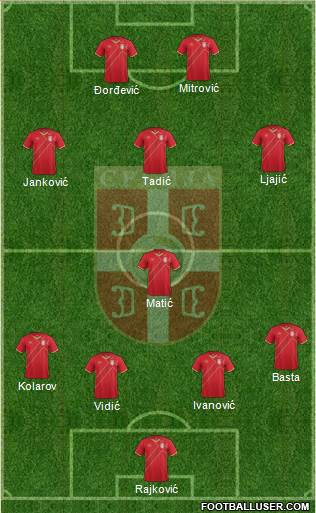 Serbia Formation 2014