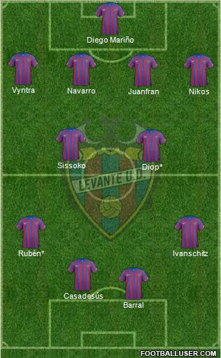 Levante U.D., S.A.D. Formation 2014