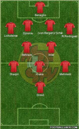 Switzerland Formation 2014