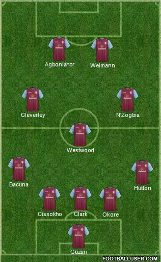 Aston Villa Formation 2014