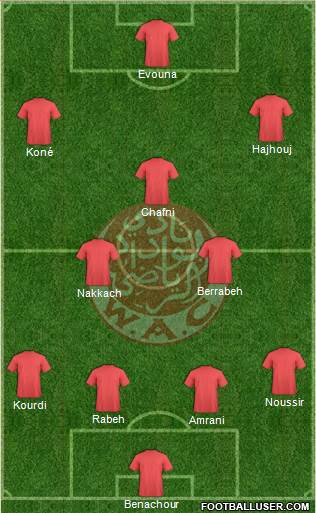 Wydad Athletic Club Formation 2014