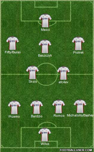 New England Revolution Formation 2014