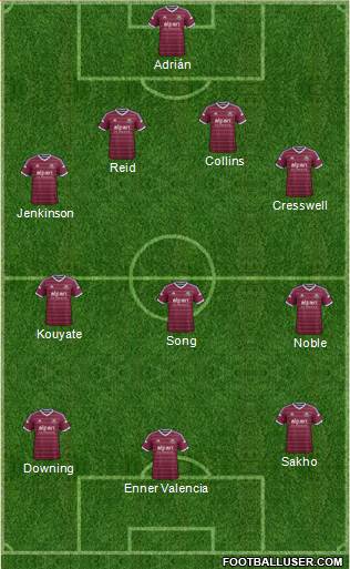 West Ham United Formation 2014