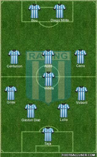 Racing Club Formation 2014