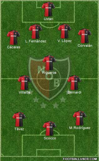 Newell's Old Boys Formation 2014