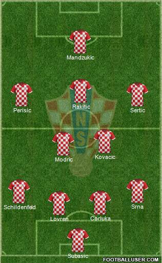 Croatia Formation 2014