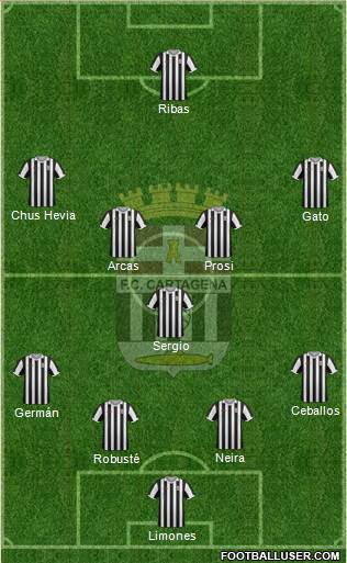 F.C. Cartagena Formation 2014