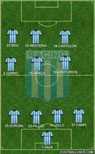 Racing Club Formation 2014