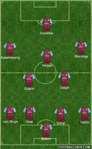 Aston Villa Formation 2014