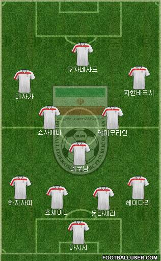 Iran Formation 2014