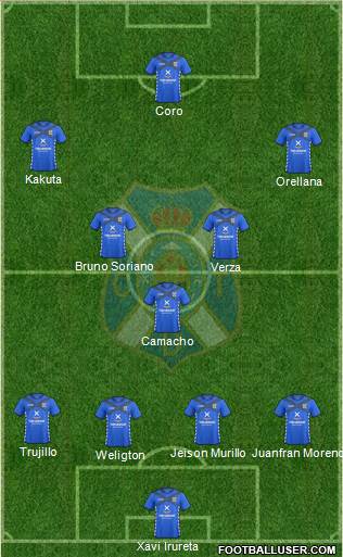 C.D. Tenerife S.A.D. Formation 2014