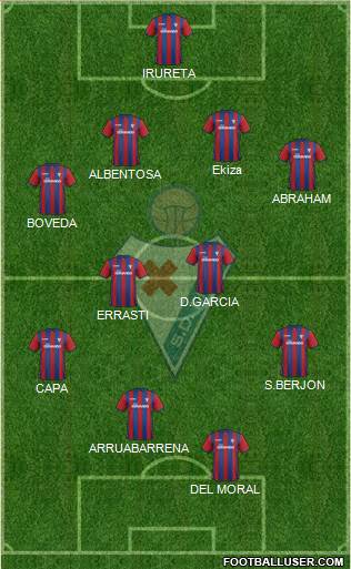 S.D. Eibar S.A.D. Formation 2014