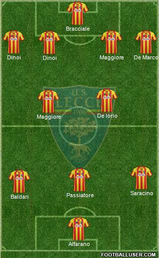 Lecce Formation 2014