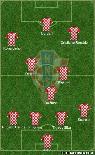 Croatia Formation 2014