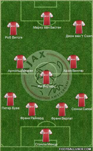 AFC Ajax Formation 2014