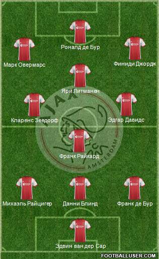 AFC Ajax Formation 2014