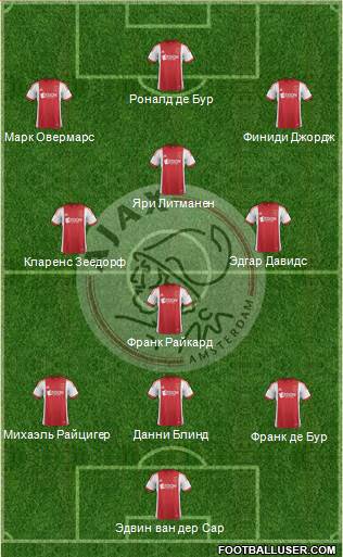 AFC Ajax Formation 2014