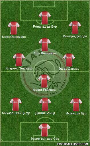 AFC Ajax Formation 2014