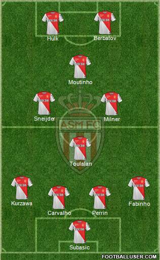 AS Monaco FC Formation 2014