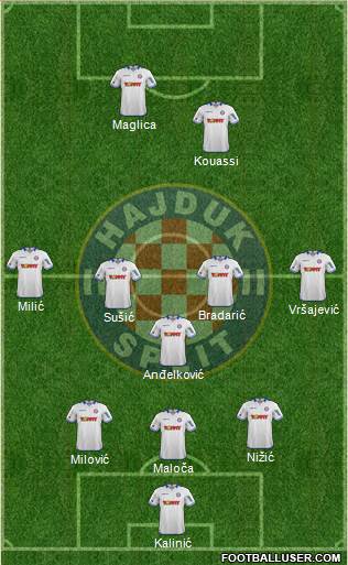 HNK Hajduk Formation 2014