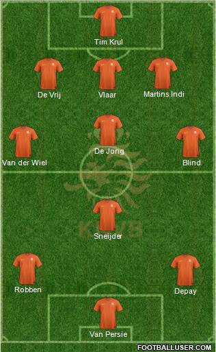 Holland Formation 2014