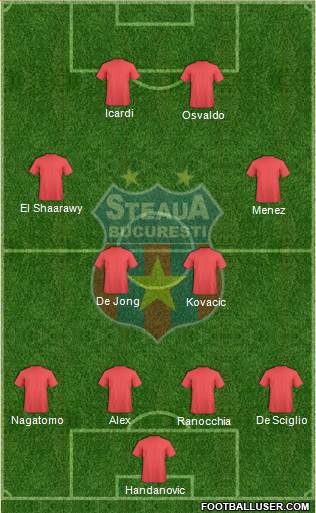 FC Steaua Bucharest Formation 2014