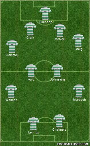 Celtic Formation 2014