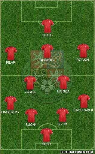 Czech Republic Formation 2014