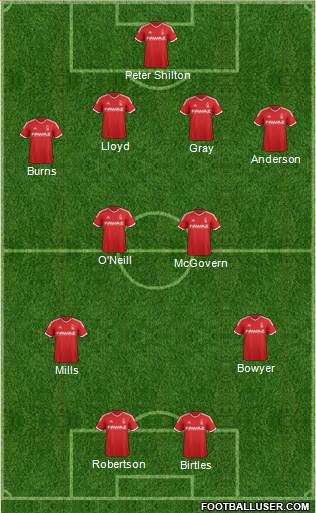 Nottingham Forest Formation 2014