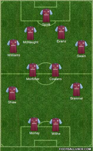 Aston Villa Formation 2014