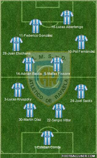 Atlético Rafaela Formation 2014