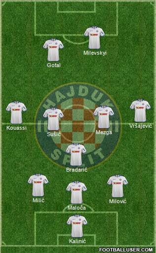 HNK Hajduk Formation 2014