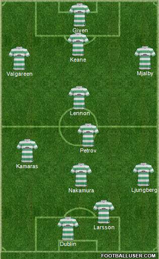 Celtic Formation 2014