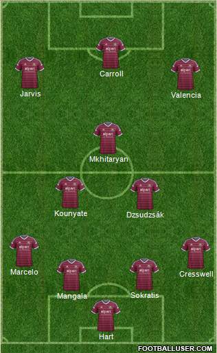 West Ham United Formation 2014