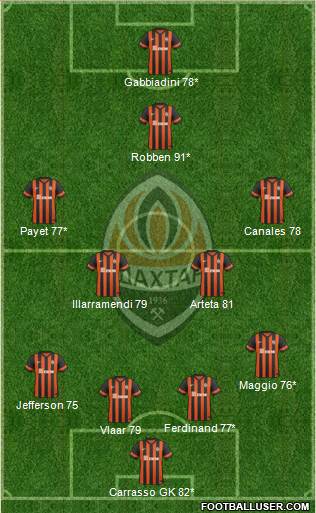 Shakhtar Donetsk Formation 2014